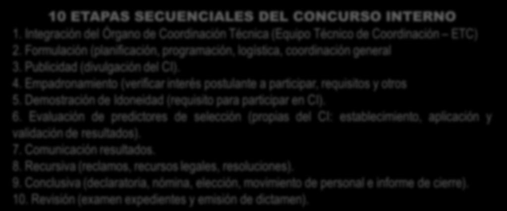 5 A 10 ETAPAS SECUENCIALES DEL CONCURSO INTERNO 1. Integración del Órgano de Coordinación Técnica (Equipo Técnico de Coordinación ETC) 2.