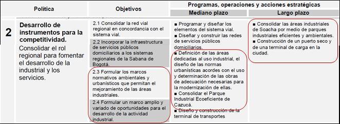3. Estado de avance Definición de objetivos, políticas, programas y proyectos más precisos con la vocación minera e industrial.