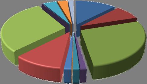 În cazul fondurilor de pensii facultative, la sfârşitul trimestrului III 2011, numărul participanţilor înregistraţi a fost de 249.