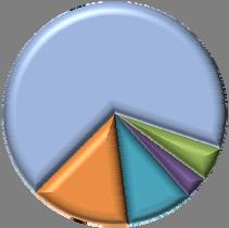 Titluri de participare OPCVM Instrumente de acoperire a riscului Titluri de Stat Obligatiuni corporative Actiuni Marfuri Sume in curs de decontare pentru achizitionare În septembrie 2011 89,24% din