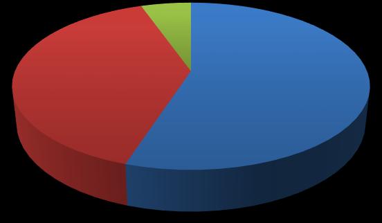 actividades económicas (LUAE) 58%