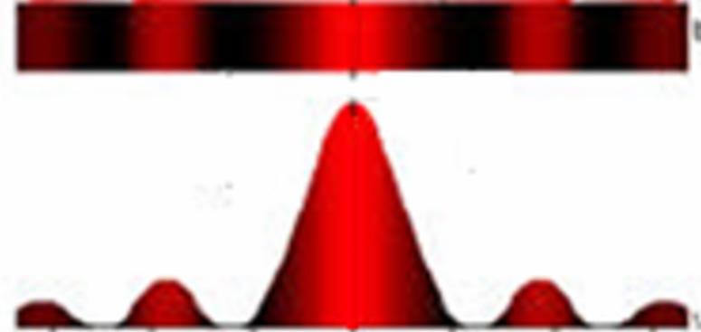 3.1 Difracción de Fresnel vs Difracción de Fraunhofer 2 Figura 2: Patrón de difracción El fenómeno de la difracción establece el límite de aplicabilidad de las leyes de la óptica geométrica porque