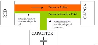 REACTIVE POWER COMPENSATION J. R. Rodas Gregor, J. Rodas, S.