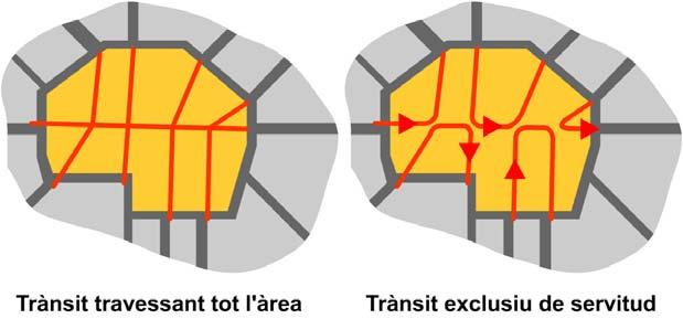 Figura 5.2. Per a la segona possibilitat, caldrà restringir alguns carrers a la circulació exclusiva de tramvies i/o autobusos mitjançant l establiment d un control d accessos. Figura 5.3.