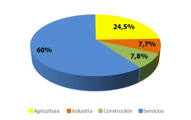 Randstad también analiza la tasa de movilidad de los trabajadores españoles, es decir, el porcentaje de contratos que implican el desplazamiento del profesional a otra provincia respecto al total.