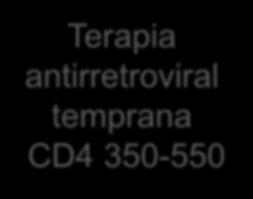 Terapia Antirretroviral Tardía.