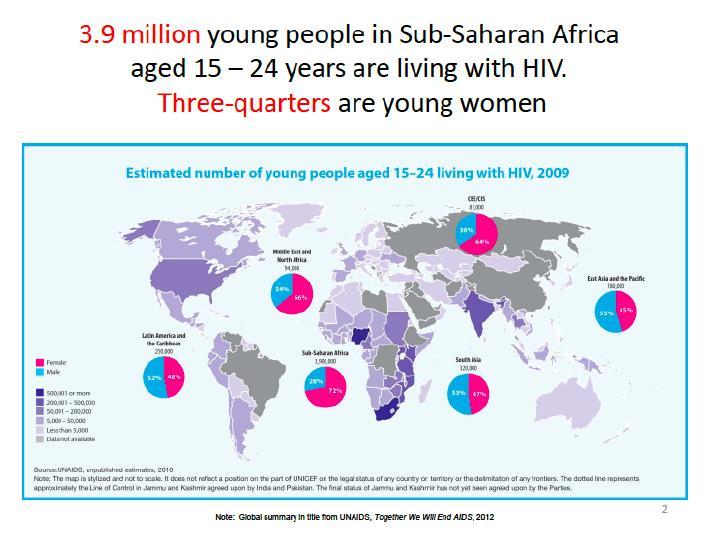 3,9 millones en SSA jóvenes entre 15 y 24 años