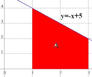 ) y=x = (x ) dx = Compruéese que el áre del triángulo es efectivmente l clculd: c) = ( x + 5 ) d x = Podemos compror que coincide con áre del trpecio, l cul viene dd por: B + = h = Nótese, por