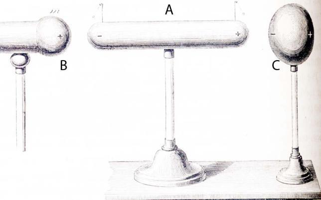 45*.El dispositivo del test anterior se completa con un ovoide metálico C, sobre un pie aislante y otro pequeño péndulo en el otro extremo del cilindro de latón.