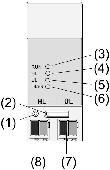 Acoplador de líneas LK: Dirección física X.Y.0 Acoplamiento de una línea con una línea principal (HL). Optativamente con o sin función filtrante.