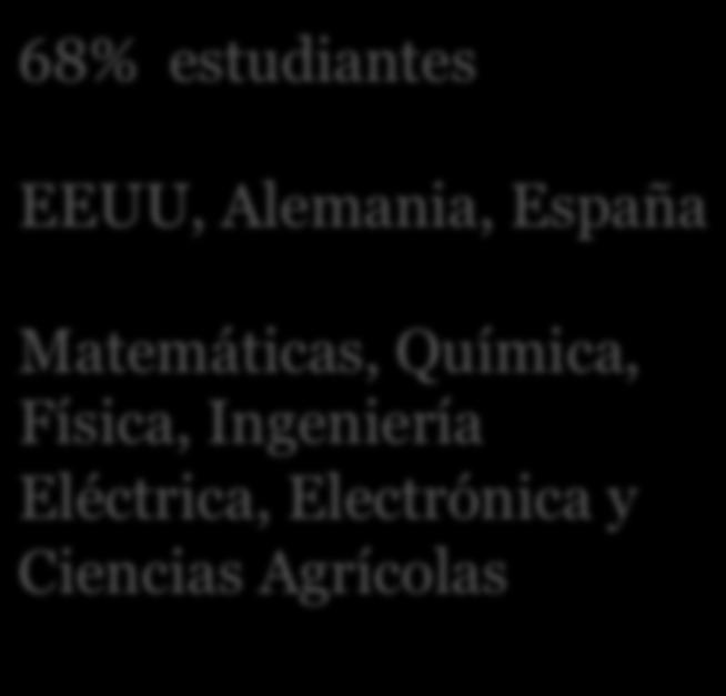 Ciencias Agrícolas 58% trabajan