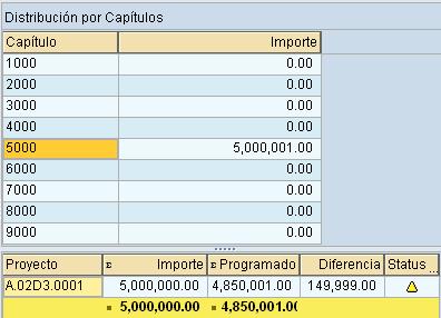 4. Distribución por Capítulos: muestra el presupuesto destinado a cada Capítulo de Gasto (asignación que el sistema realiza con base en la información capturada en el cuadro Registro de Claves