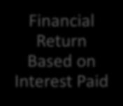 investment from individuals or firms Financial