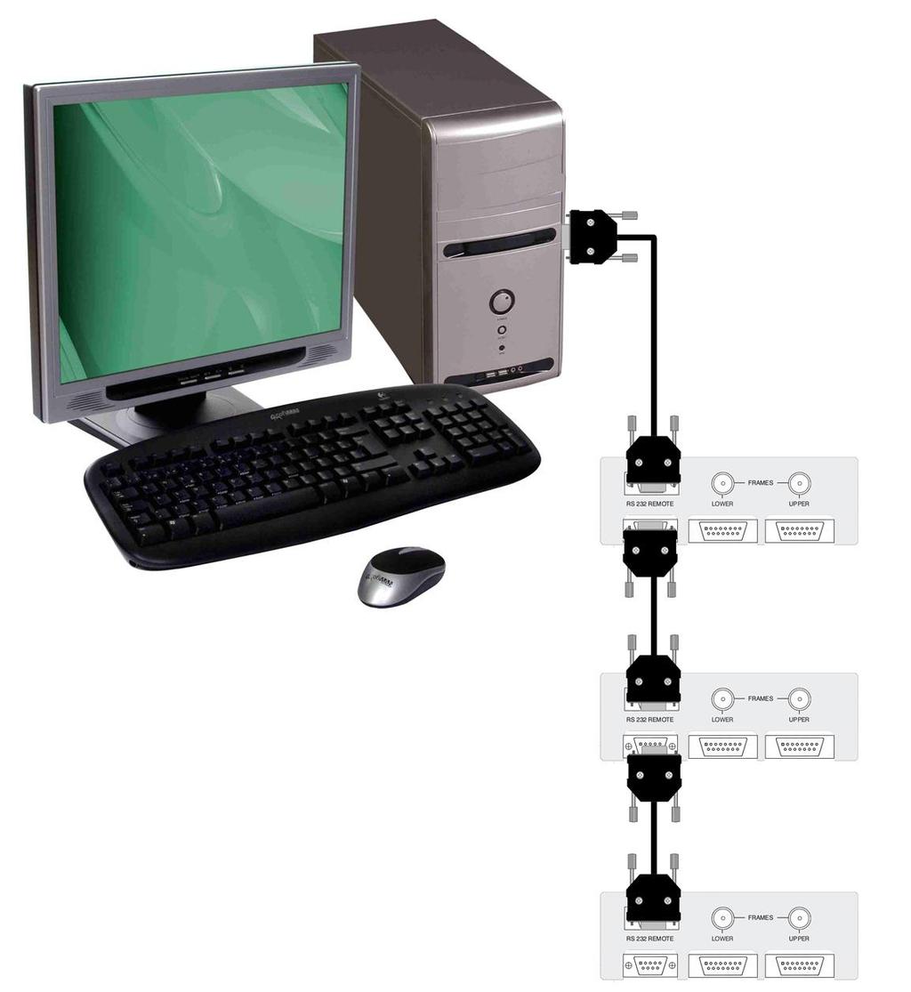 Un ordenador puede controlar hasta 16 unidades de control conectadas en serie, pero deben tenerse en cuenta las reglas siguientes para conectar varias unidades de control a un mismo PC: Figura 12.