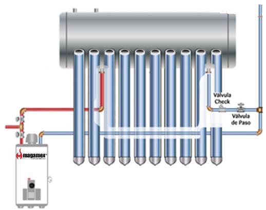 2 Utilice el agua caliente del calentador solar directa al uso requerido usando una conexión de T en las salidas de agua caliente del calentador de respaldo y el calentador de agua solar para esto