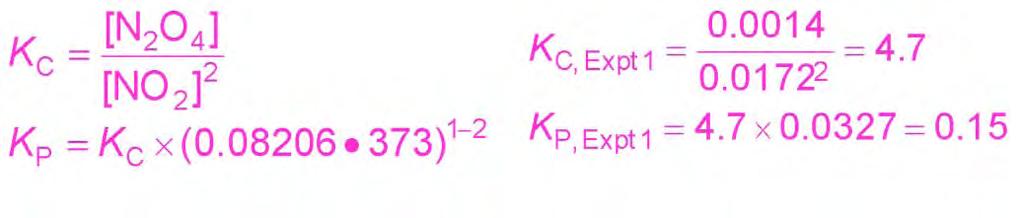 3/19/014 Práctica Experimento #1: Para la reacción: NO (g) N O 4 (g) a 100 C. [NO (g)] 0 = 0.00M; [NO (g) ] =0.017M.