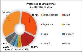 mercado de exportación, y los países a los cuales se dirigen estas exportaciones son: Colombia, Perú, países miembros de la CAN, además de Venezuela.
