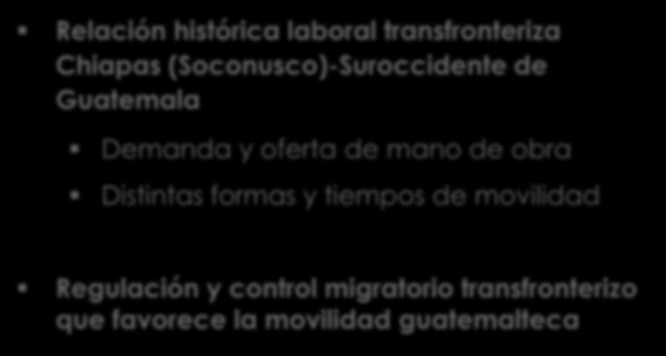 Escenario de la región fronteriza del sur de México en el siglo XXI Relación histórica laboral transfronteriza Chiapas (Soconusco)-Suroccidente de Guatemala