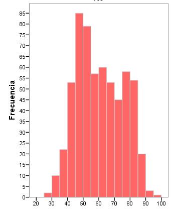 - Expresión tumoral del índice de proliferación Ki-67: La expresión media del índice de proliferación Ki-67 en la población a estudio fue de 25,03%, como se refleja en la siguiente tabla: Tabla 3.