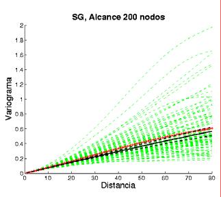 3.2.2 Influencia del alcance El variograma permite medir el acoplamiento entre pares de datos separados a una cierta distancia.