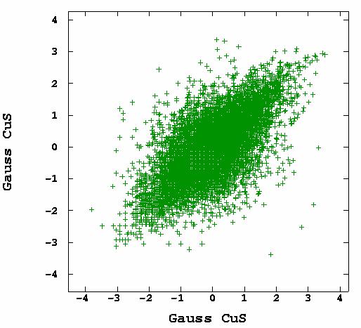 dísticas variable Gaussiana Muestras N de datos 13623 Media [%] 0,000 Desv. Est.