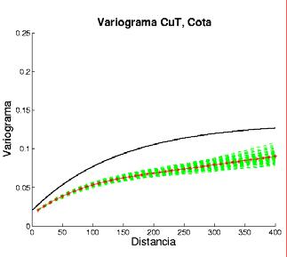 variograma corresponde al modelado en la etapa anterior. Se considera que la media teórica es conocida y vale cero en el espacio Gaussiano. 4.2.
