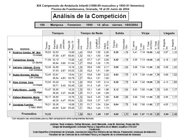 Capítulo IV Figura 4.4: Informe de los resultados del análisis de la competición realizado para la Federación Andaluza de Natación. 2.4 VARIABLES SOMETIDAS A ESTUDIO.