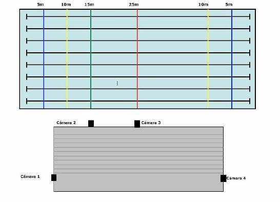 Capítulo II Zona de gradas Figura 2.15: Representación gráfica de la colocación de las cámaras y de las referencias tomadas en la piscina de competición para el posterior análisis de resultados.