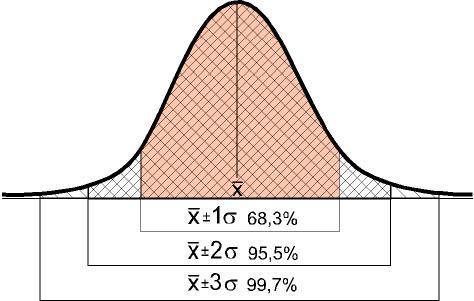 Dos parámetros determinan la forma de la distribución: la media,