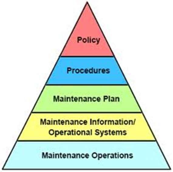 Fundamentos del Mantenimiento: Qué son Políticas de Mantenimiento? Son los lineamientos para lograr los objetivos de mantenimiento. COVENIN 3049-93.