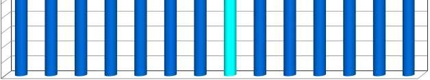 Centro dado er n ro mó INHABILES 20.0% 22.0% 22.3% 23.5% 23.7% 24.4% 25.2% 25.2% 26.6% 27.7% 28.1% 29.