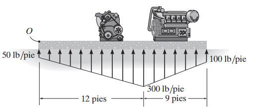 Problema 3 En la figura se muestra la distribución de carga del suelo sobre la base de una losa de un edificio.