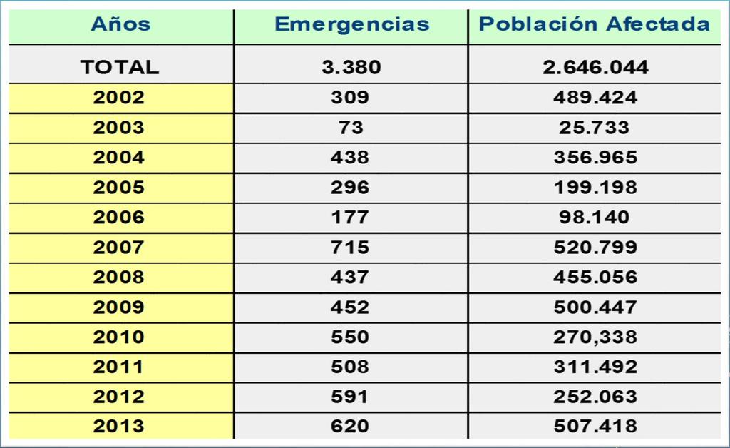 EMERGENCIAS POR BAJAS TEMPERATURAS: 2002-2013