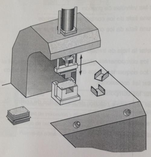 GUÍA DE HIDRÁULICA Nº 4 Para doblar piezas metálicas en forma de U, se utiliza un dispositivo doblador con un cilindro de doble efecto.