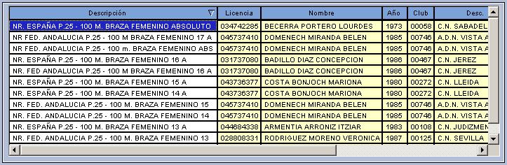 MANUAL DE LICENCIAS 2003 V.1.2.0.0 Entre los campos destacan los siguientes relativos a los Records: o Ratificados Los marcados como tales en el Alta del Records.