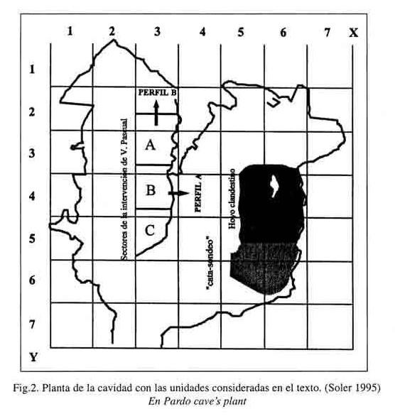 Catálogo de Cavidades de la Provincia de