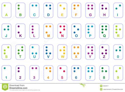 5ª.-Haz un cartel para tu clase de todo el alfabeto Braille.