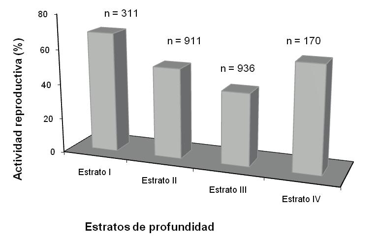 Informe IMARPE Vol. 3(3): Julio-Setiembre 2011 ISSN 03-02 3 2 1 0 Caleta La Cruz Mancora Talara 0 n = 3. n = n =3 n = n = 1 Paita 0 1.0.0 3.0 2.1 Pta.