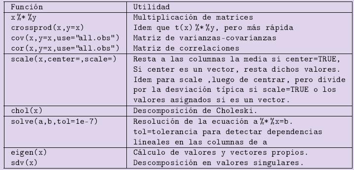 Operaciones con matrices Matrices José E.
