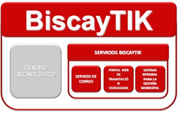 Como segunda Buena Práctica se plantea BiscayTIK, presentada por la Diputación Foral de Bizcaia Lantik, S.A.