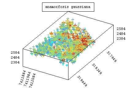 Por construcción, el histograma de los datos transformados es Gaussiano, por lo cual la distribución univariable es consistente con el modelo multigaussiano.