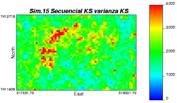 Gráfica 38: Plantas e histogramas de simulaciones secuenciales (K.S + varianza K.