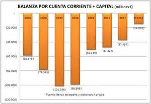 Cuenta Corriente Es un contrato bancario donde el titular efectúa ingresos de fondos.