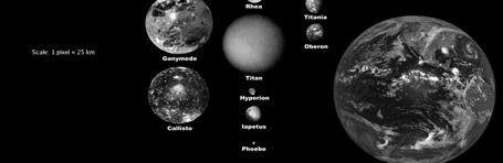 Plutón-Caronte Pallas