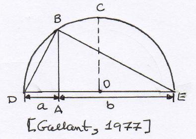 Otra forma de probar desigualdades visualmente es comparar las longitudes de segmentos. Dados 0 < a b. el diámetro de la semicircuferencia de la figura adjunta es a + b, por lo que OC = a+b 2.