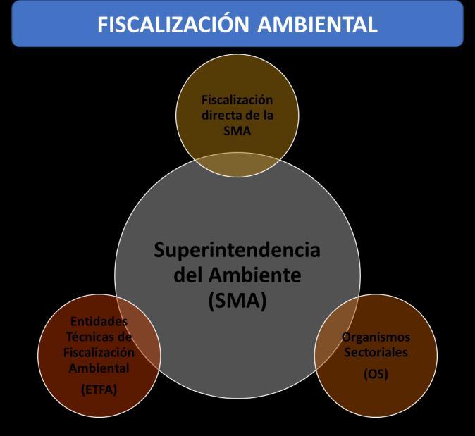Contrata a Informe de resultados Modelo de Operación Fiscaliza Instrumento de