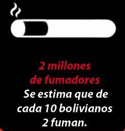 SITUACIÓN DEL TABAQUISMO EN BOLIVIA Prevalencia del consumo de Tabaco