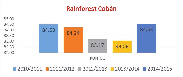 20.40 20.20 Temperatura promedio C Cobán, Alta Verapáz 20.00 19.80 19.60 19.40 19.20 19.00 18.80 3000.00 2500.00 2000.