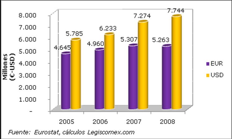 Gráfica 4: Importaciones de textiles para el hogar realizadas Intra UE Con el 17,3%, Alemania fue el principal importador de textiles para el hogar, desde los países miembros de la UE, lo que
