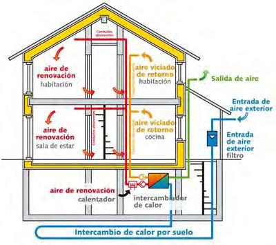 Pérdidas térmicas vivienda referencial Estándar «Casa